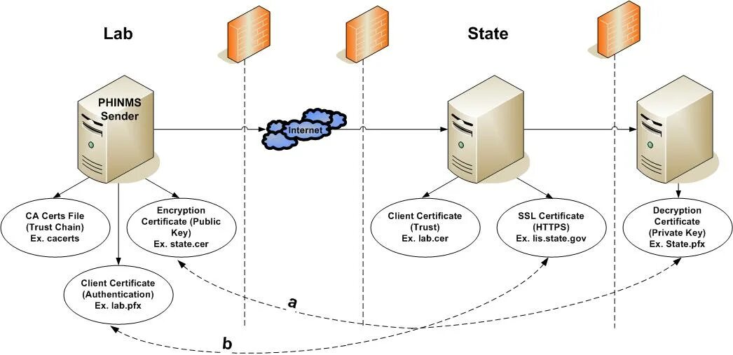 Git ssl certificate. Encryption Certificate. Client authentication Certificate. SSL Certificate Chain. Методика Cert (Computer Emergency response Team).