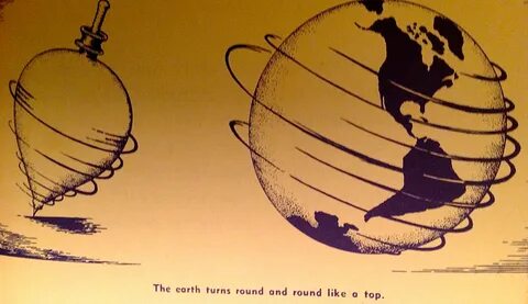 Around itself