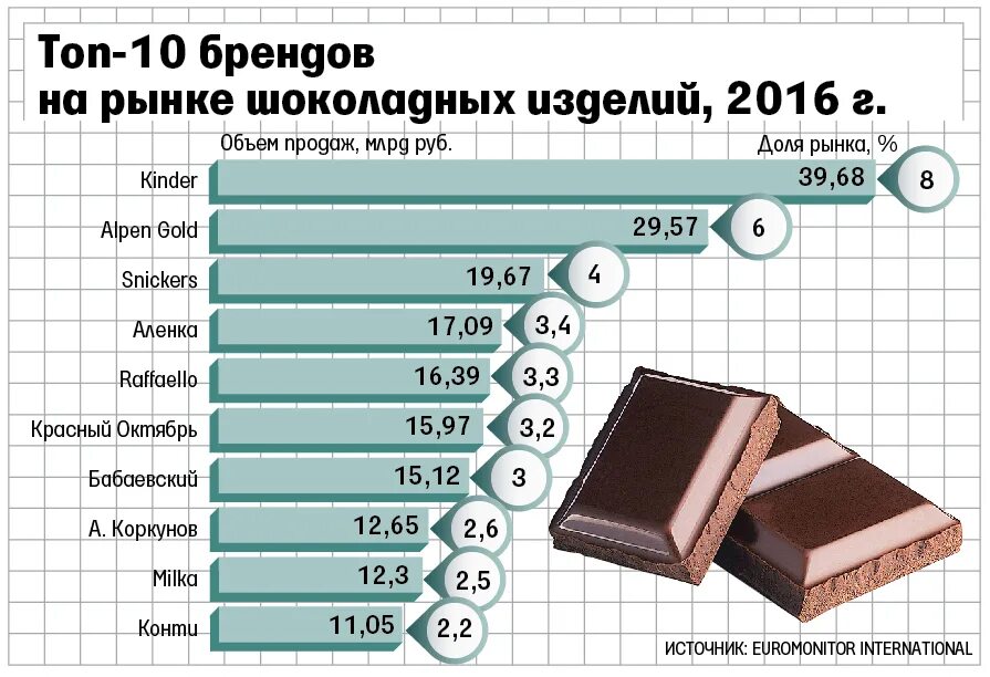 Страны производители шоколада. Рынок шоколада в России. Самые популярные шоколадки. Ассортимент шоколада. Рейтинг шоколада по качеству