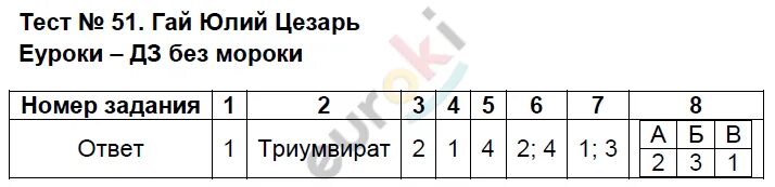 Впрочем 2023 ответы. Тест по истории 5 класс 2023 тест 51. История 5 класс тест 53. Тестовые задания по истории 5 класс с ответами вигасин в зеленых.