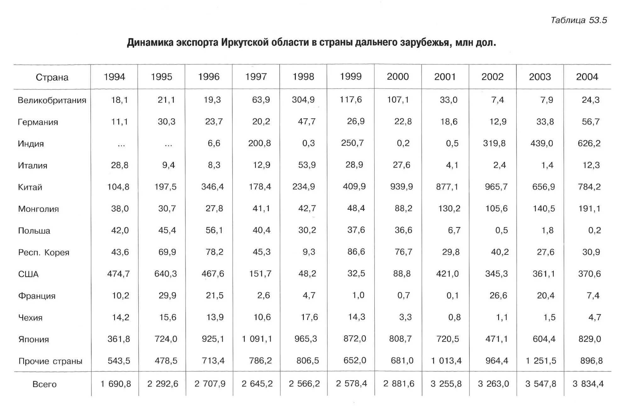страны ближнего зарубежья список стран. музыка стран дальнего зарубежья 1 класс. туризм в свердловской области статистика. страны дальнего зарубежья список. безвизовые страны.