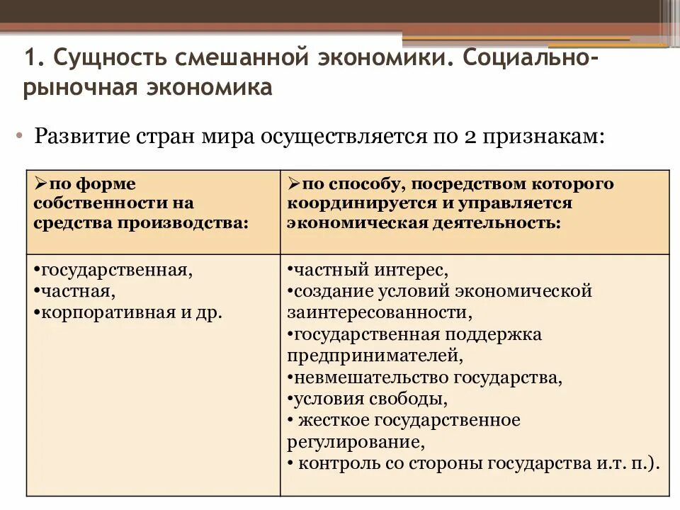 Сущность смешанной экономики. Смешанная экономика это в экономике. Смешанная экономика характеристика. Особенности смешанной экономической системы. Социально рыночная модель