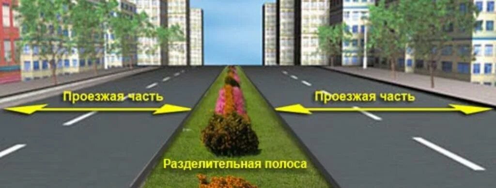 Дорога имеющая разделительную полосу. Полосы и проезжие части дороги пдд. дорога разделительная полоса проезжая часть. проезжая часть с разделительной полосой. разделитительная полоса.