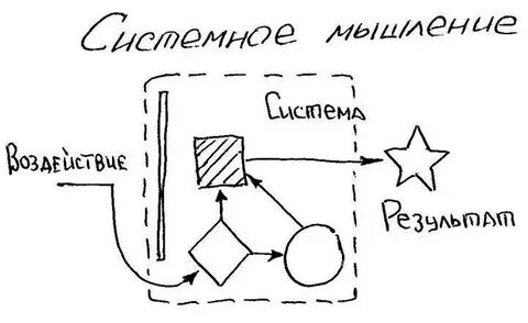Системность мышления