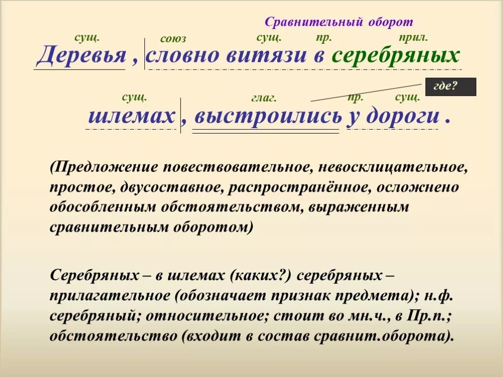 Сравнительный оборот в однородных определениях. Как выделяется сравнительный оборот. Сравнительный оборот как подчеркивается. Как подчеркивается сравнение. Сравнительный обормот.