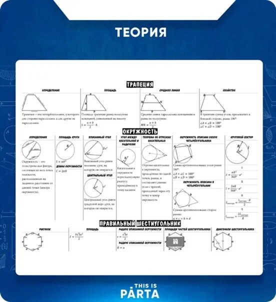 Справочные материалы огэ математика 9 2023. Перечень ОГЭ 2022. Новый справочный материал ОГЭ 2022 математика. Справочный материал оге математика база. План местности ОГЭ математика.