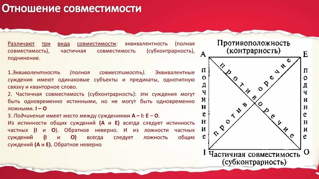 Логические отношения между суждениями отношения совместимости. Отношения между простыми суждениями логический квадрат. Отношения между суждениями по истинности логический квадрат. Отношения между суждениями в логике. Логические отношения между суждениями