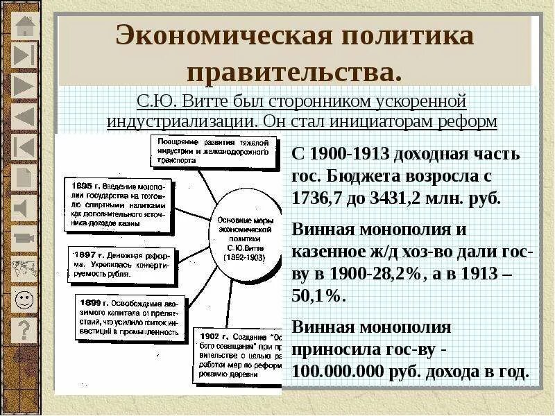 Курс витте на форсированную индустриализацию предусматривал. Экономическая политика с ю витте таблица. экономическая политика правительства витте. экономической политики с.ю. витте. экономическая политика с ю витте.