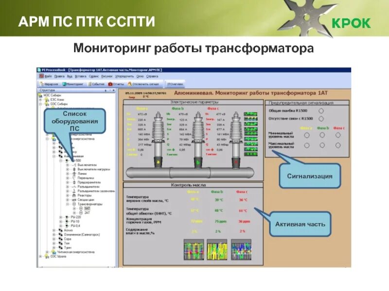 Птк часть. Система мониторинга трансформаторов. Мониторинг силовых трансформаторов. Система мониторинга силового трансформатора. ПТК ССПТИ.