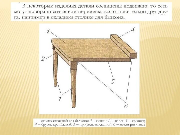 Сборочный чертеж 5 класс технология. Сборочный чертеж изделия из древесины пример. Сборочный чертеж какого либо изделия из древесины. Сборочный чертеж изделия из древесины. Какое изделие называется деталью