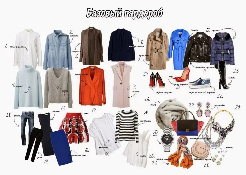 Что должно быть в гардеробе список. Лист базовый гардероб. Книга базовый гардероб. Список базовых вещей. Схема базового гардероба.