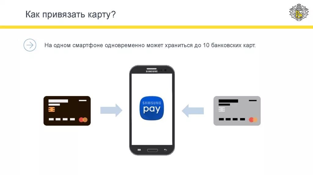 Магазин привязана карта. Привязанная банковская карта. Привязка карты. Как привязать карту. Привязка банковской карты.