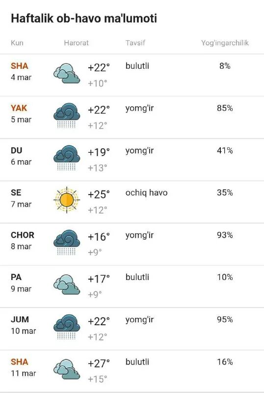 оби хаво 10 кунлик. об хаво. об хаво фаргонабугун. оби хаво 10 кунлик. Ob havo samarqand 10 kunlik.