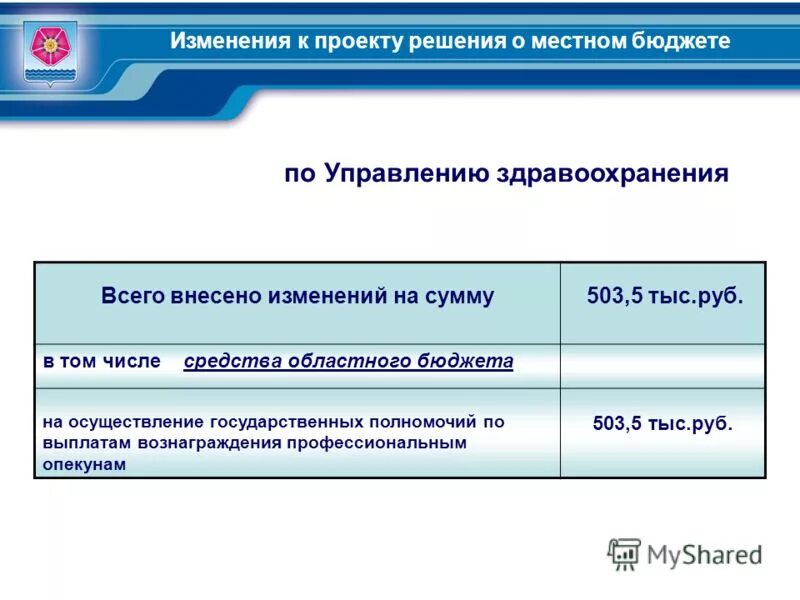 Внесение изменений в решение о бюджете. Внести изменения в бюджет. Гиис электронный бюджет. Бюджетная система это бк рф. Внесение изменений в бюджет.