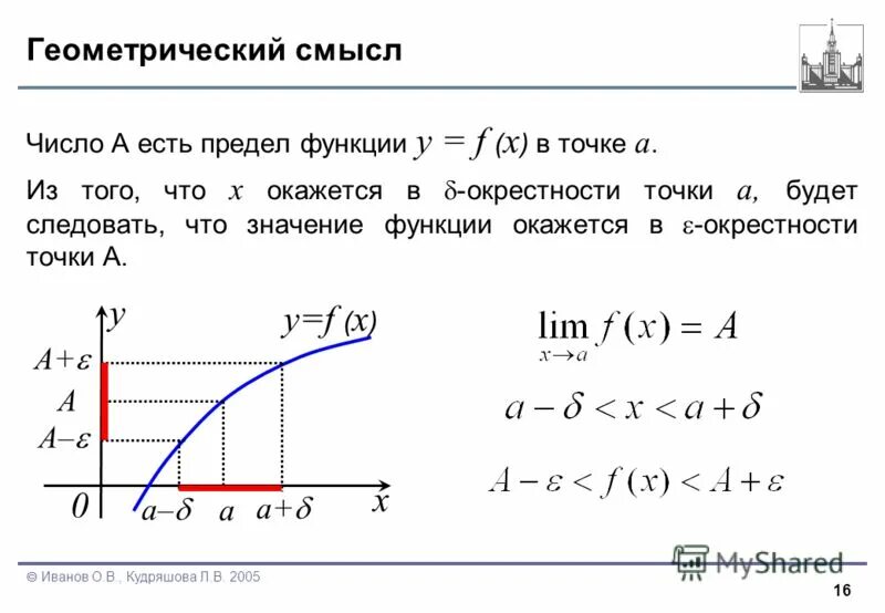 Геометрический смысл произведений