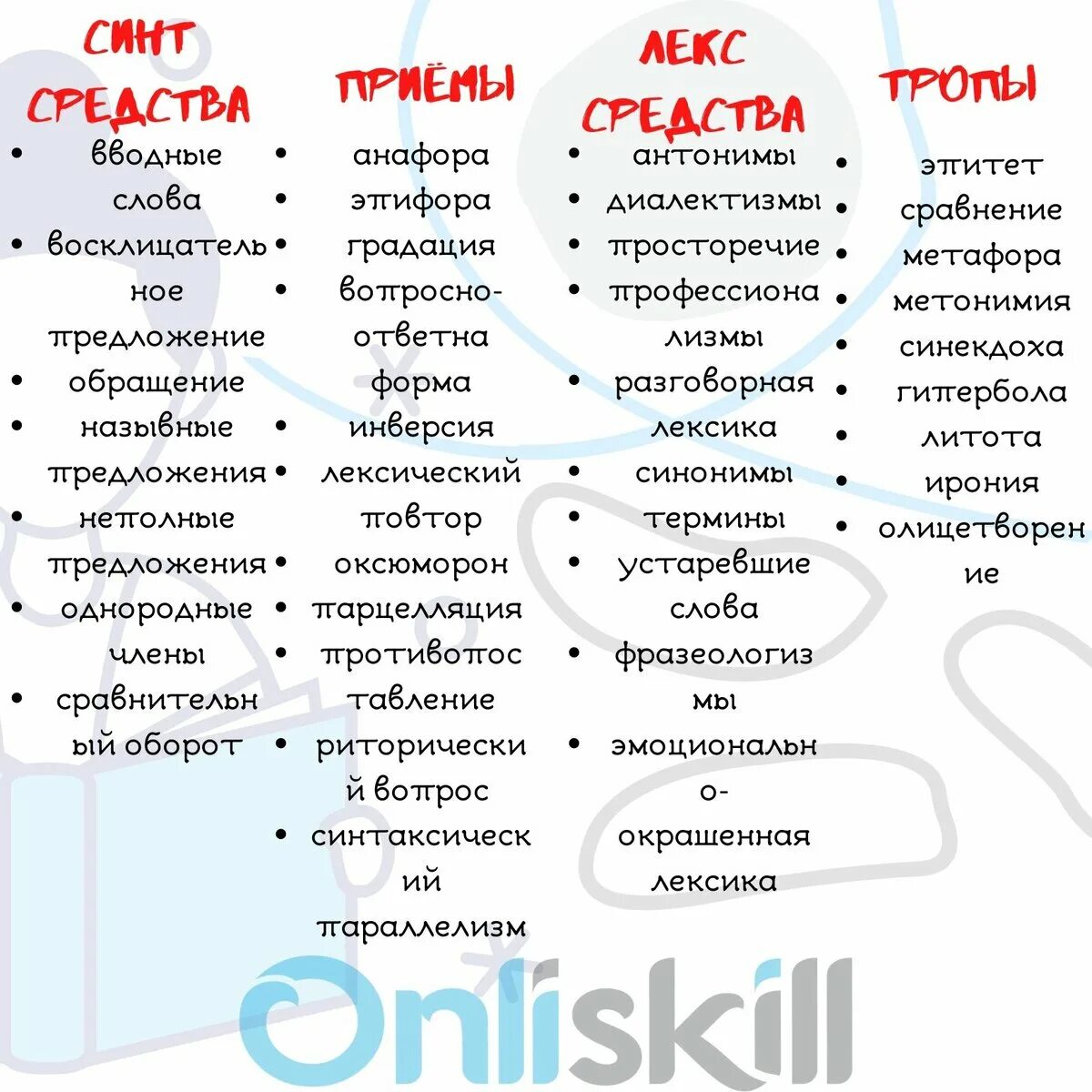 Список понятий огэ 2024. 26 Задание ЕГЭ русский. Задание 26 ЕГЭ русский язык. 26 Задание ЕГЭ русский теория. Термины для 26 задания ЕГЭ русский.