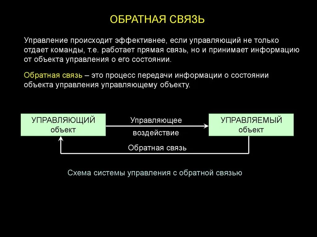 Сильно обратная связь