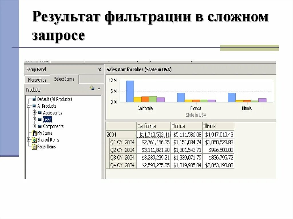 Результат фильтрации. Фильтрация данных в SQL Server. Фильтрация запросов. Сложная фильтрация пример.