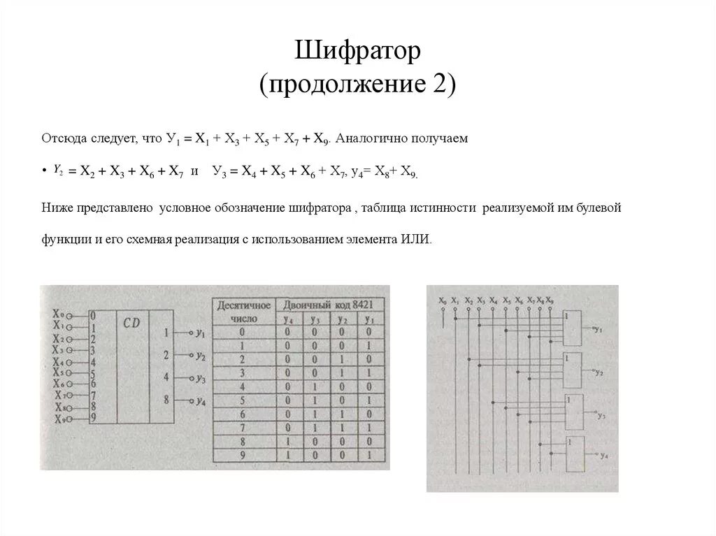 Дешифратор таблица. Схема шифратора 4 в 2. Шифратор схема и таблица истинности. Таблица шифратора 8-3. Функция шифратора 8 на 3.