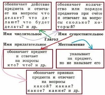 Что является датой решения