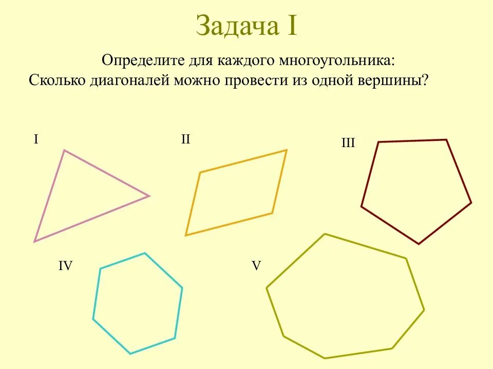 Два многоугольника. Сколько диагоналей можно провести. Сколько диагоналей можно провести в многоугольнике.