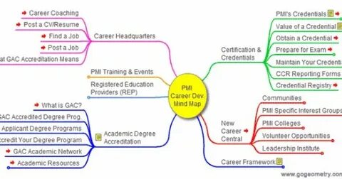 Job map