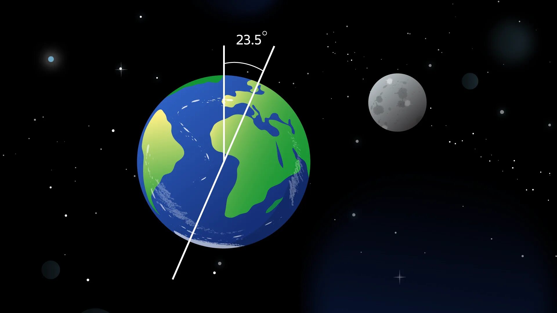Вращение земли влияет на размер планеты. Ось земли. Ось вращения земли. Вращение земли вокруг оси. Земля вращается вокруг своей оси.