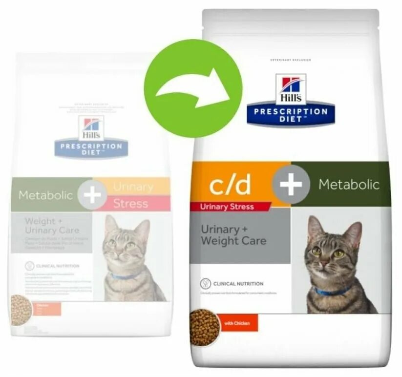 Hills stress для кошек. Hills stress для кошек. Hills stress для кошек. хиллс уринари стресс. Hills корм для кошек urinary care.