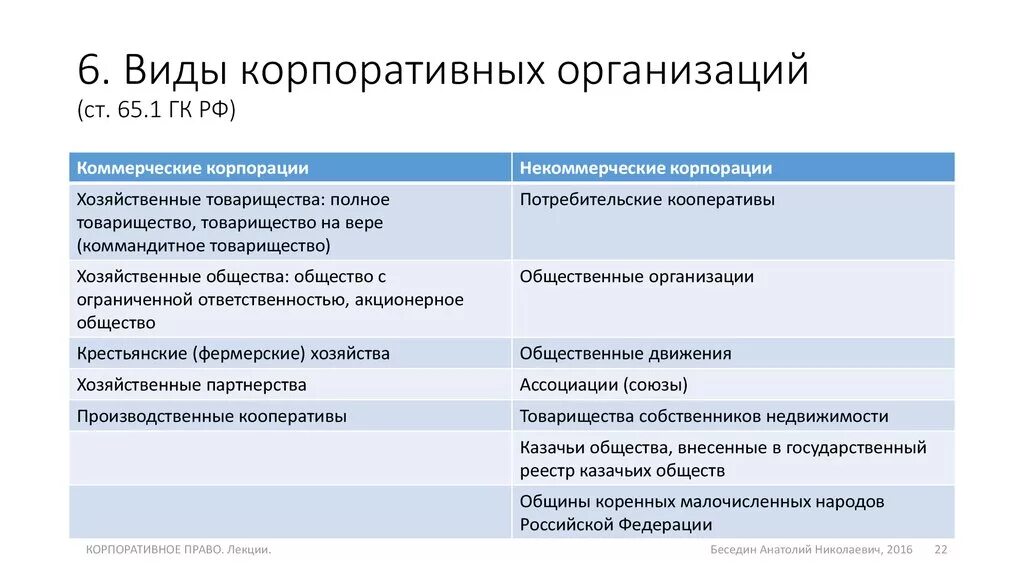 Хронические болезни почек ХБП факторы. Причины развития хронической почечной недостаточности. Хроническая почечная недостаточность причины. Коммерческие корпоративные организации. Причины почечных заболеваний