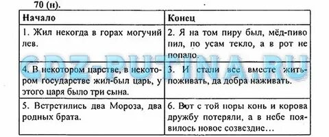 Жил некогда в горах могучий лев придумать