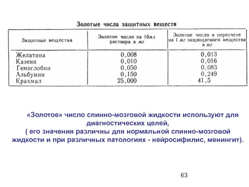 Защитные какое число. Защитное число желатина. Определение защитного числа. Защитное число коагуляции. Формула защитного числа.