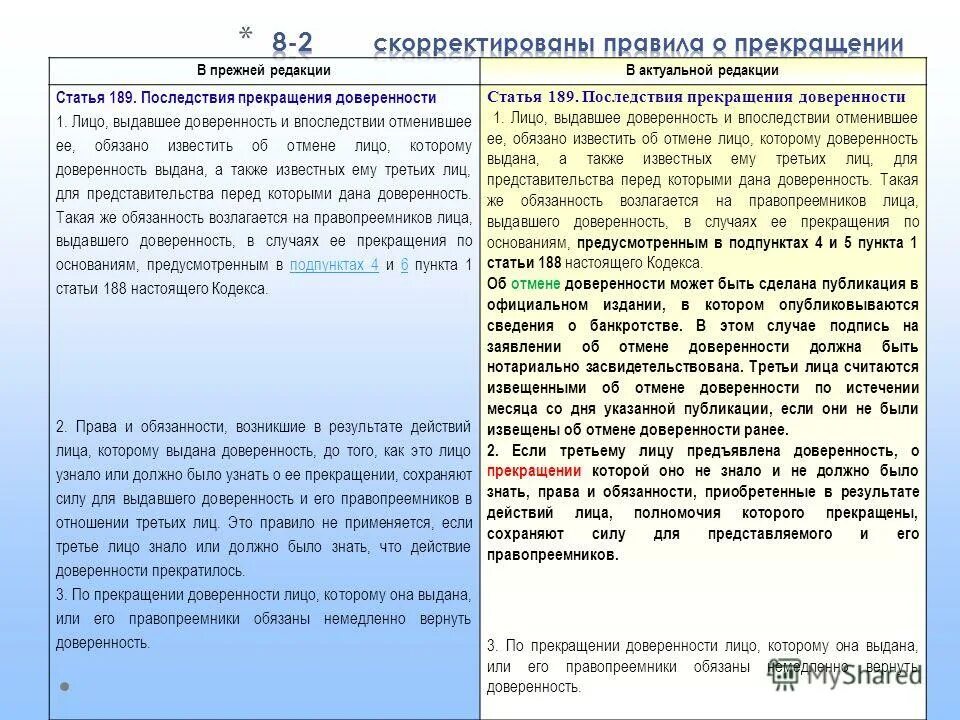 Нотариальная доверенность. Лицо отменившее доверенность обязано. Доверенность нотариуса. Нотариальная доверенность от ип на физ лицо. Генеральная доверенность.