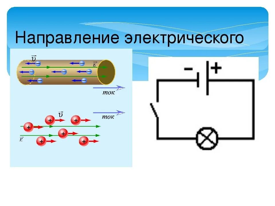 Направление электрического тока на схеме. Направление тока физика 8 класс. Направление электрического тока 8 класс физика. Электрическая цепь. Направление электрического тока презентация. Направление электрического тока рисунок