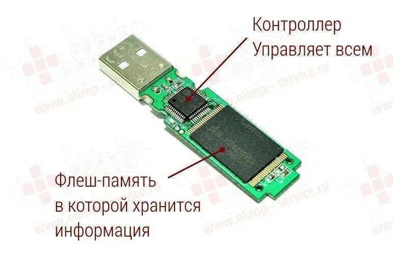 Как работает флешка. Чип памяти флешки usb 32гб распиновка. строение флеш памяти. usb 3.0 флешка чип микросхема. строение ячейки флеш-памяти.