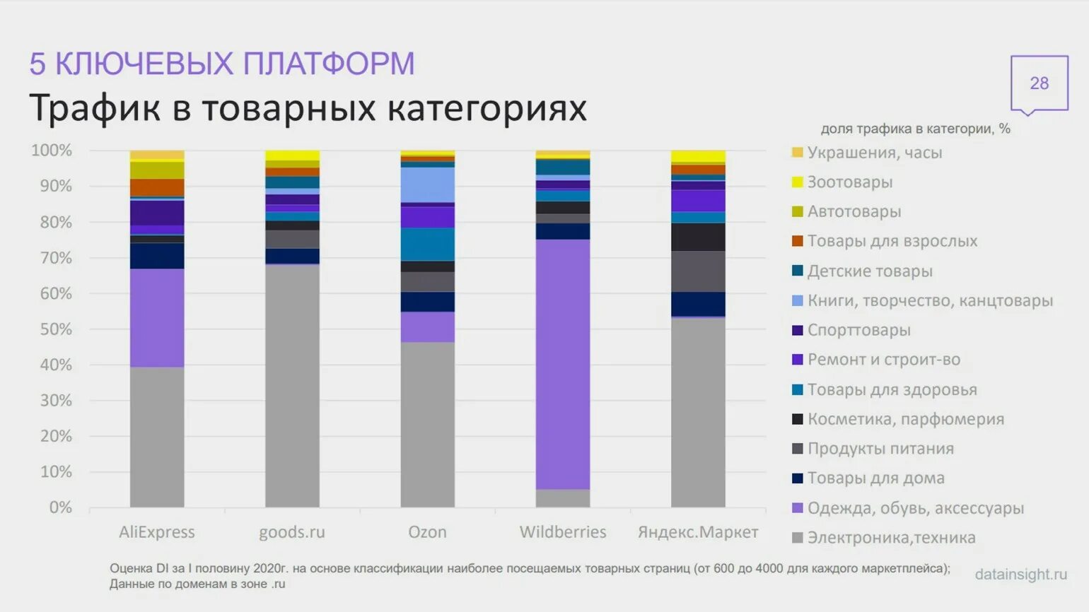 Популярные товары по запросу. Популярные товары. Самые продаваемые товары. Самые востребованные товары. Самые продаваемые товары на маркетплейсах 2021.