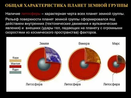 Состав земной группы