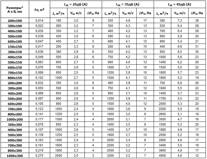 Децибел 15. 100 Децибел. 20-25 Децибел. 35 ДБ. Эл. Двигатель ДБ 035.