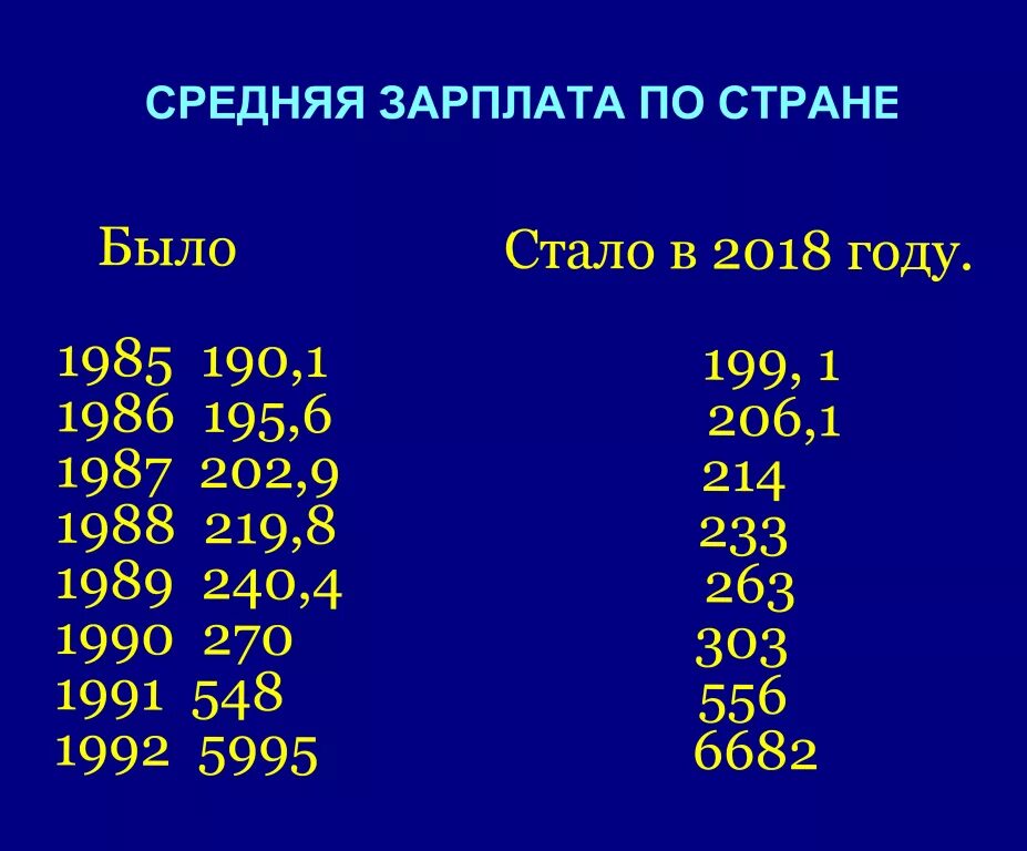 Средняя зарплата август 2022. Средняя зарплата в 1992 году. Заработная плата в 1990 году. Средняя зарплата. Зарплата в 1991 году в России.