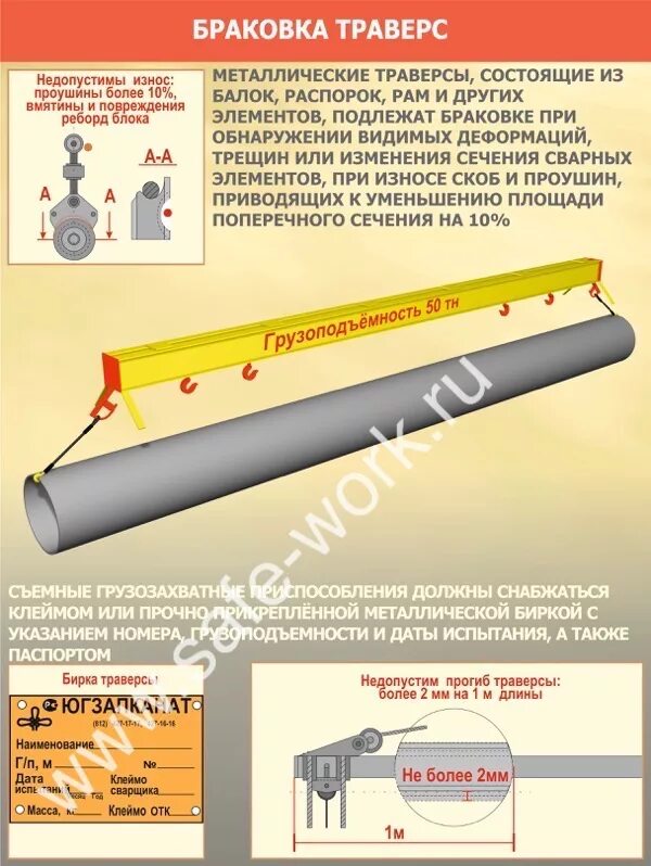 Грузозахватные приспособления для кранов. Маркировка грузозахватных приспособлений траверсы. Нормы браковки траверс и захватов. Браковка траверсы. Захват нормы