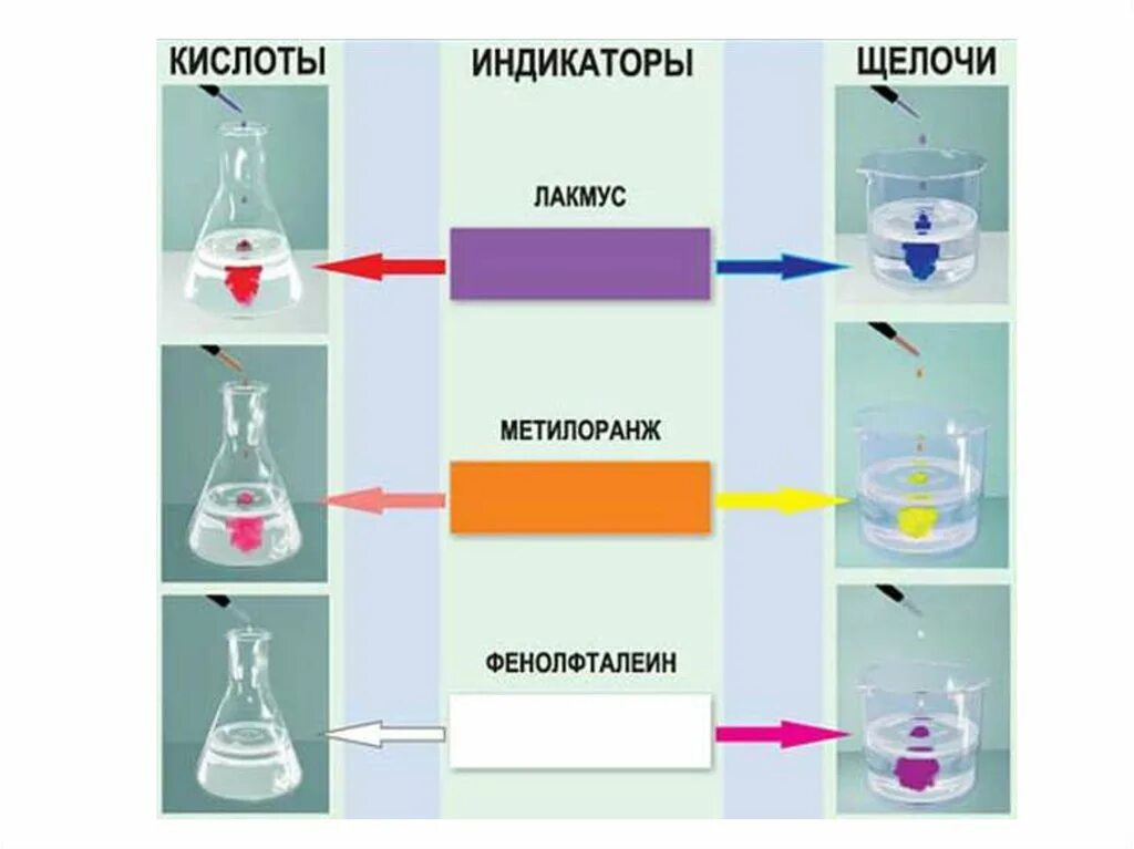 Цвет индикаторов в серной кислоте. Природные кислоты и щелочи индикаторы. Растворы кислот и щелочей. Индикаторы в химии. Кислотные и щелочные растворы.