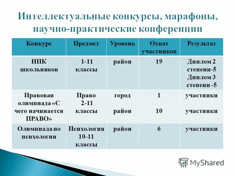 результаты нпк