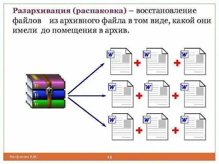 Как правильно архивировать документы