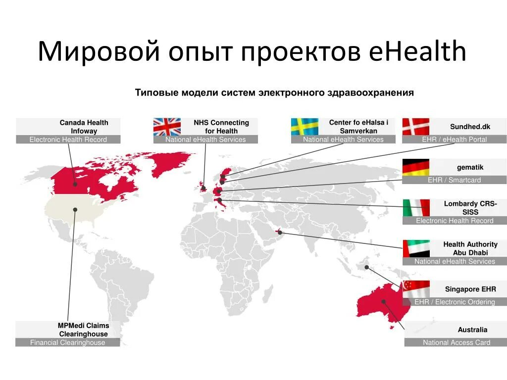 Страны мирового юга. Единое мировое государство. Единое глобальное государство. Единое государство всемирное. Страны глобального Юга список.