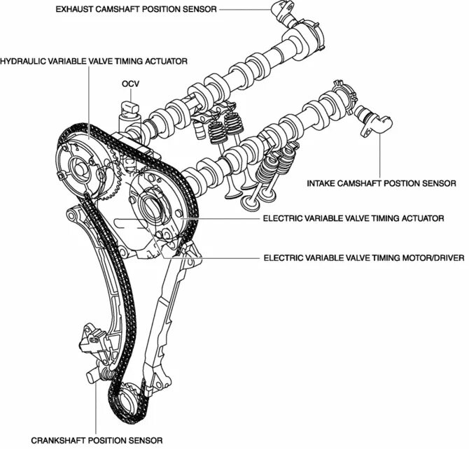 Грм мазда сх 5. Газораспределительный механизм Мазда сх5. Газораспределительный механизм двигателя МР 20. Intake Camshaft position actuator circuit. Camshaft timing actuator m104.