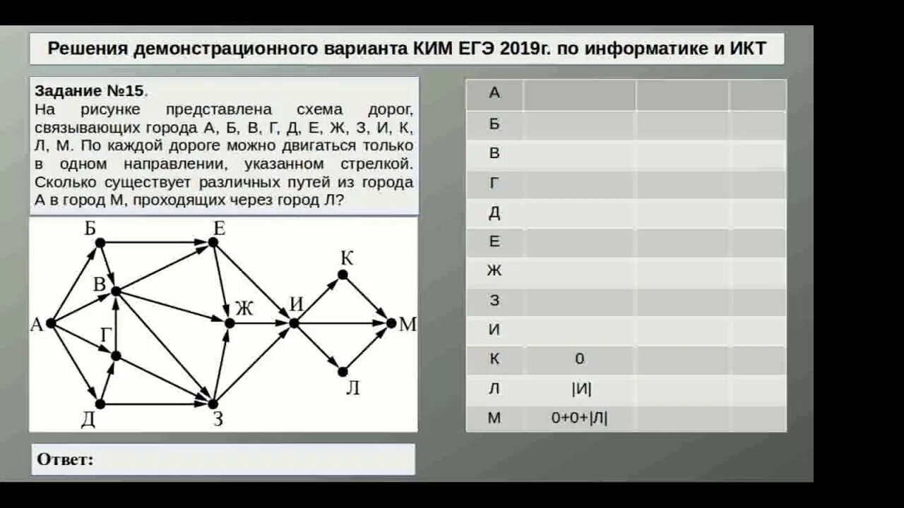 Задания ЕГЭ по информатике 2021. ЕГЭ по информатике задания. Задания ЕГЭ Информатика демо. Решение ЕГЭ Информатика.