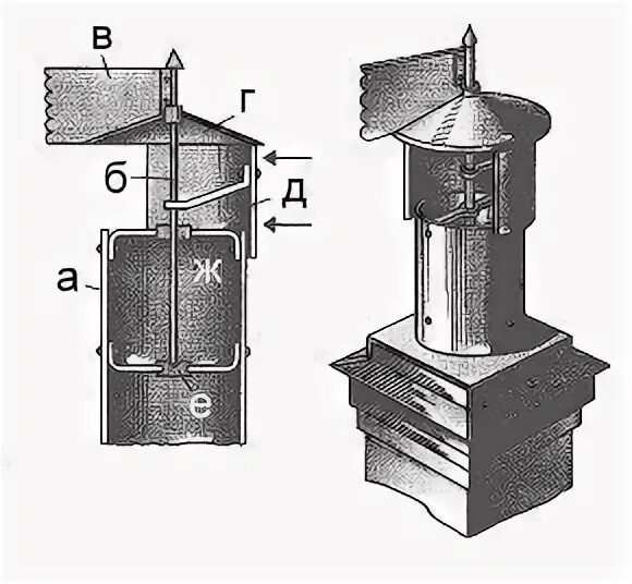 Дефлектор установленный на трубу. Динамический флюгерный дефлектор. тарельчатый дефлектор astato. усилитель тяги на дымоход ф150 мм.. дефлектор-флюгер d200 darco.