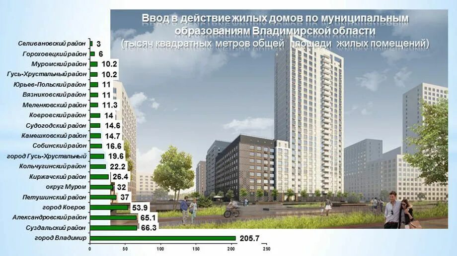 Фонд квадратный метр