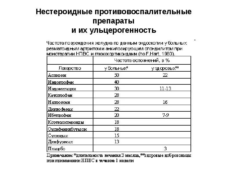 Нестероидные препараты список таблетки. НПВС список препаратов. Препараты группы НПВП список. НПВС В уколах список препаратов. Нпвп список