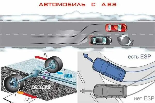 Антипробуксовочная система asr. Asr система автомобиля. противобуксовочная система автомобиля. принцип работы системы аср.