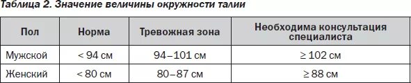 окружность талии у мужчин норма таблица возраст. нормальный объем талии. нормальный объем талии. нормальный объем талии. нормальный объем талии.
